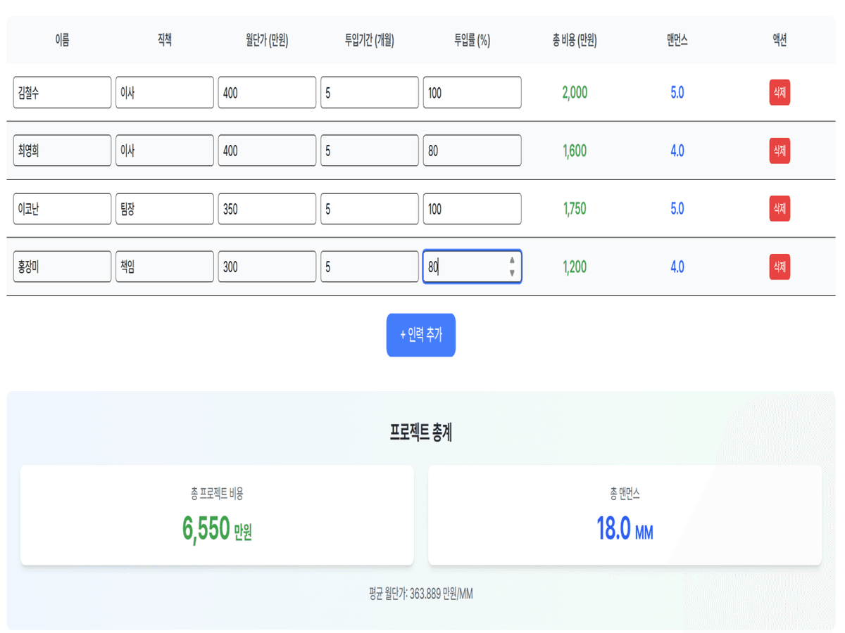 인건비 맨먼스 계산기
